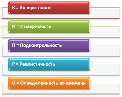 цели